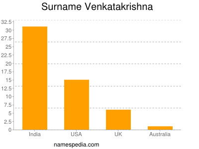Surname Venkatakrishna