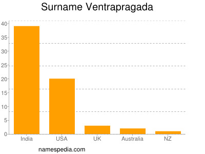 Surname Ventrapragada