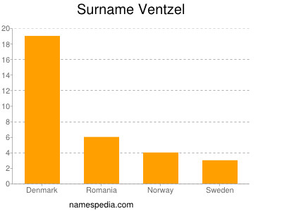 Surname Ventzel