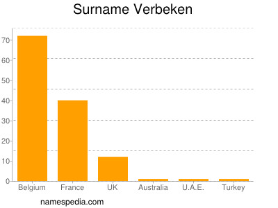 Surname Verbeken