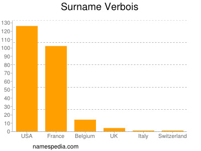 Surname Verbois