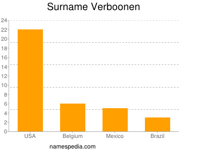 Surname Verboonen