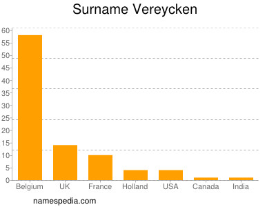 Surname Vereycken