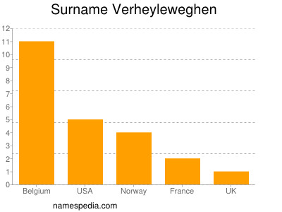 Surname Verheyleweghen