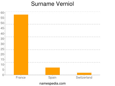 Surname Verniol