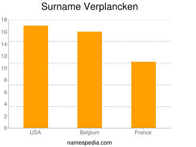 Surname Verplancken