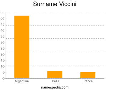 Surname Viccini