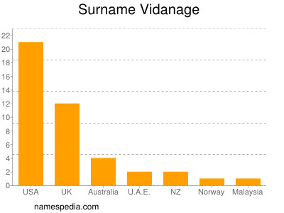 Surname Vidanage