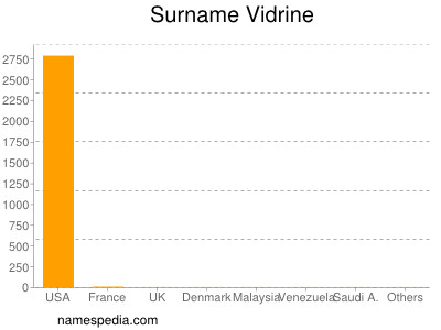 Surname Vidrine