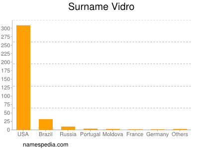 Surname Vidro