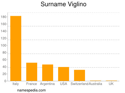 Surname Viglino