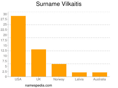 Surname Vilkaitis