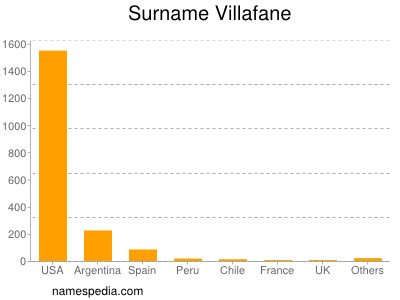 Surname Villafane