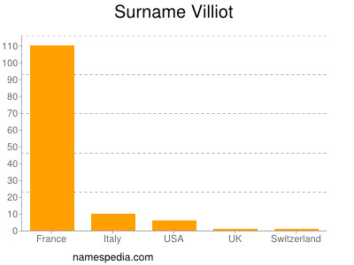 Surname Villiot