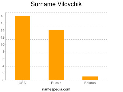 Surname Vilovchik