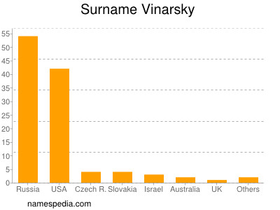 Surname Vinarsky