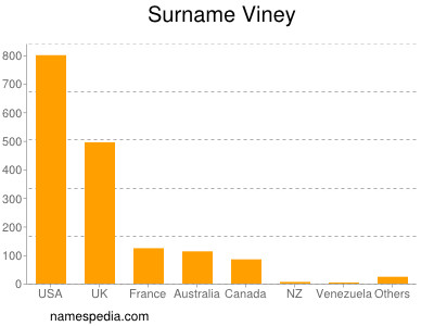 Surname Viney