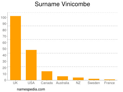 Surname Vinicombe