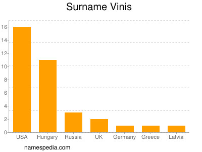 Surname Vinis