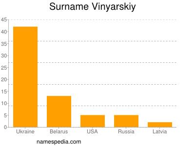 Surname Vinyarskiy