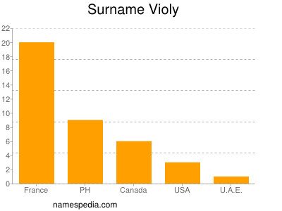 Surname Violy