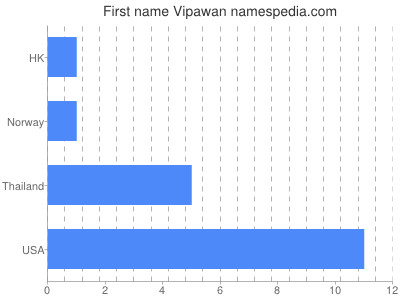 Given name Vipawan