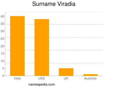 Surname Viradia