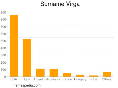 Surname Virga