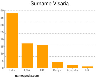 Surname Visaria