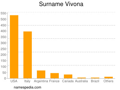 Surname Vivona