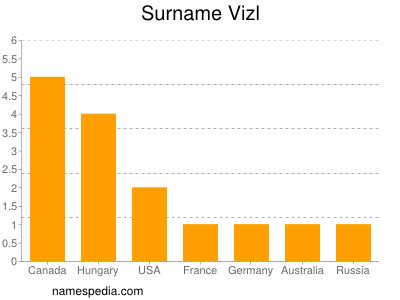 Surname Vizl