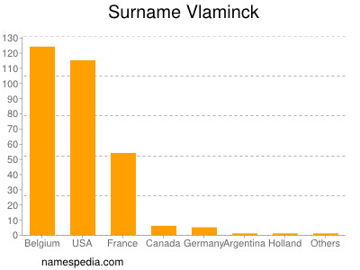 Surname Vlaminck