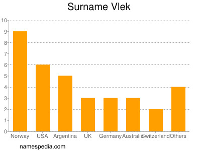 Surname Vlek