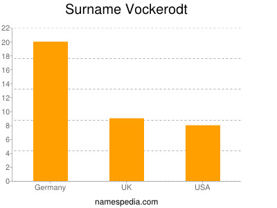 Surname Vockerodt