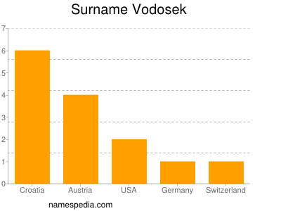 Surname Vodosek