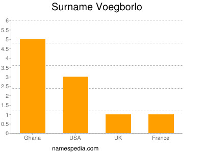 Surname Voegborlo