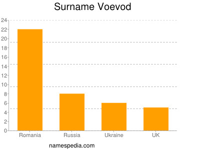 Surname Voevod