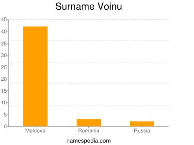 Surname Voinu