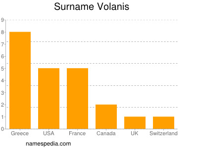 Surname Volanis