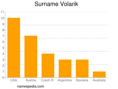 Surname Volarik