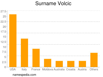Surname Volcic