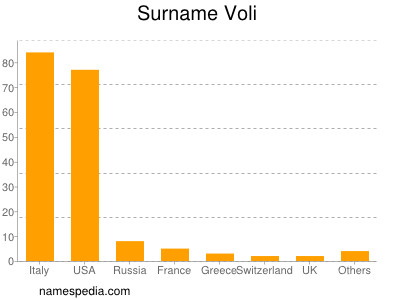 Surname Voli