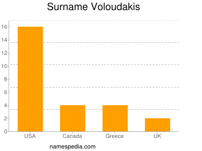 Surname Voloudakis