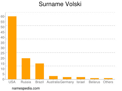 Surname Volski