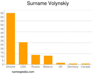 Surname Volynskiy