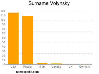Surname Volynsky