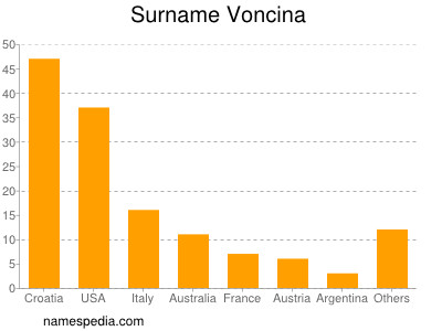 Surname Voncina