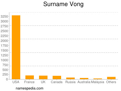 Surname Vong