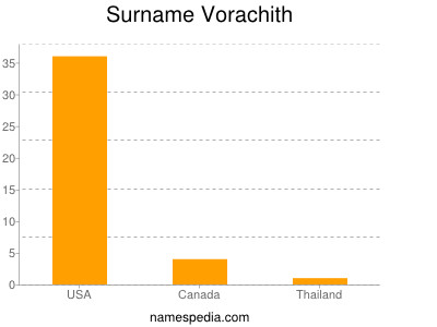 Surname Vorachith