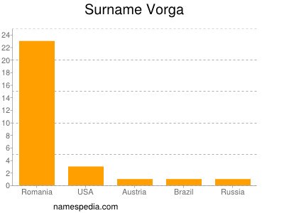 Surname Vorga